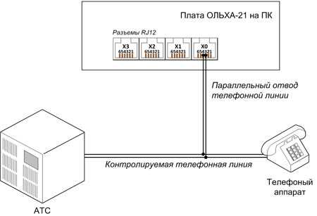Система оповещения «Спрут-Информ»